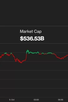 Crypto Markets Dip 2% Amid Global Concerns Triggered by Israel-Hamas Conflict